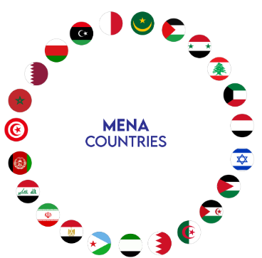 Meena Countries